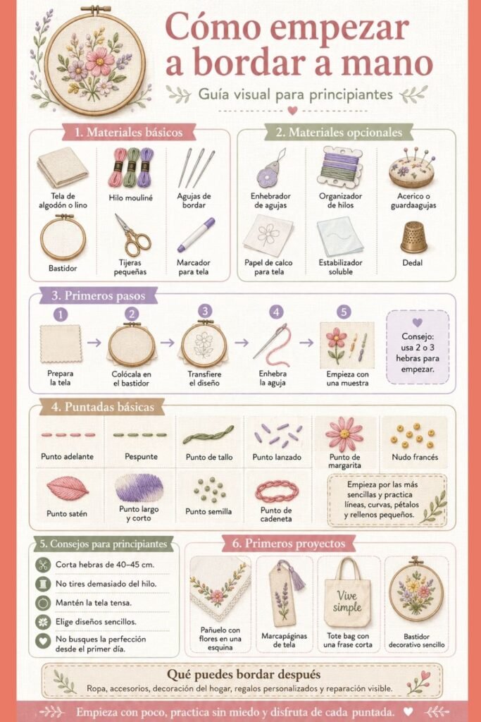 How to Start Hand Embroidery empezar a bordar